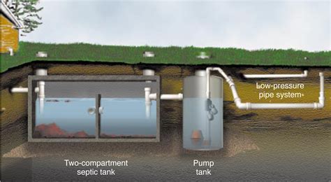 septic tank dosing system